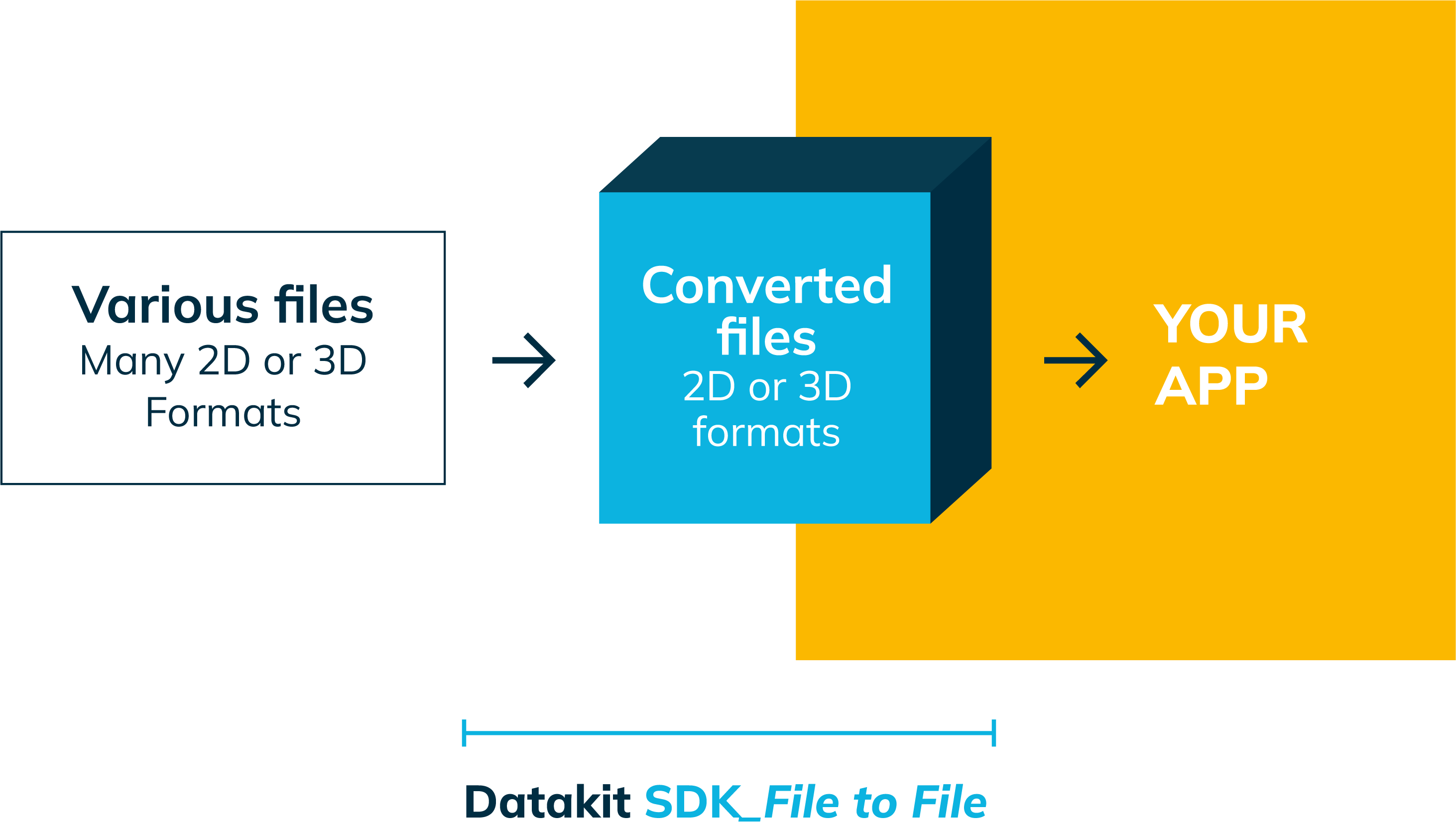 SDK-file-to-file-schema